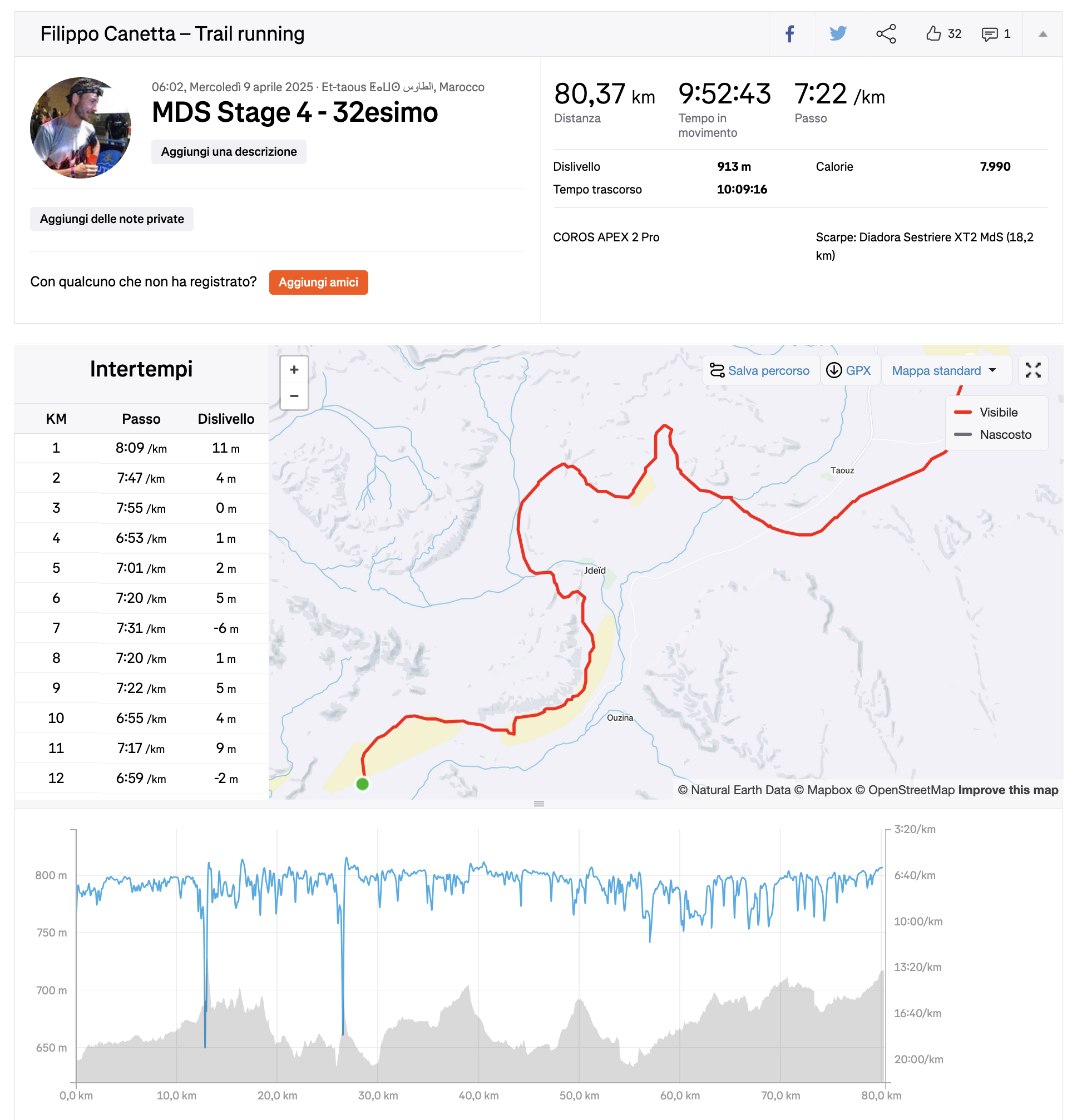 MdS 2025 Stage 4